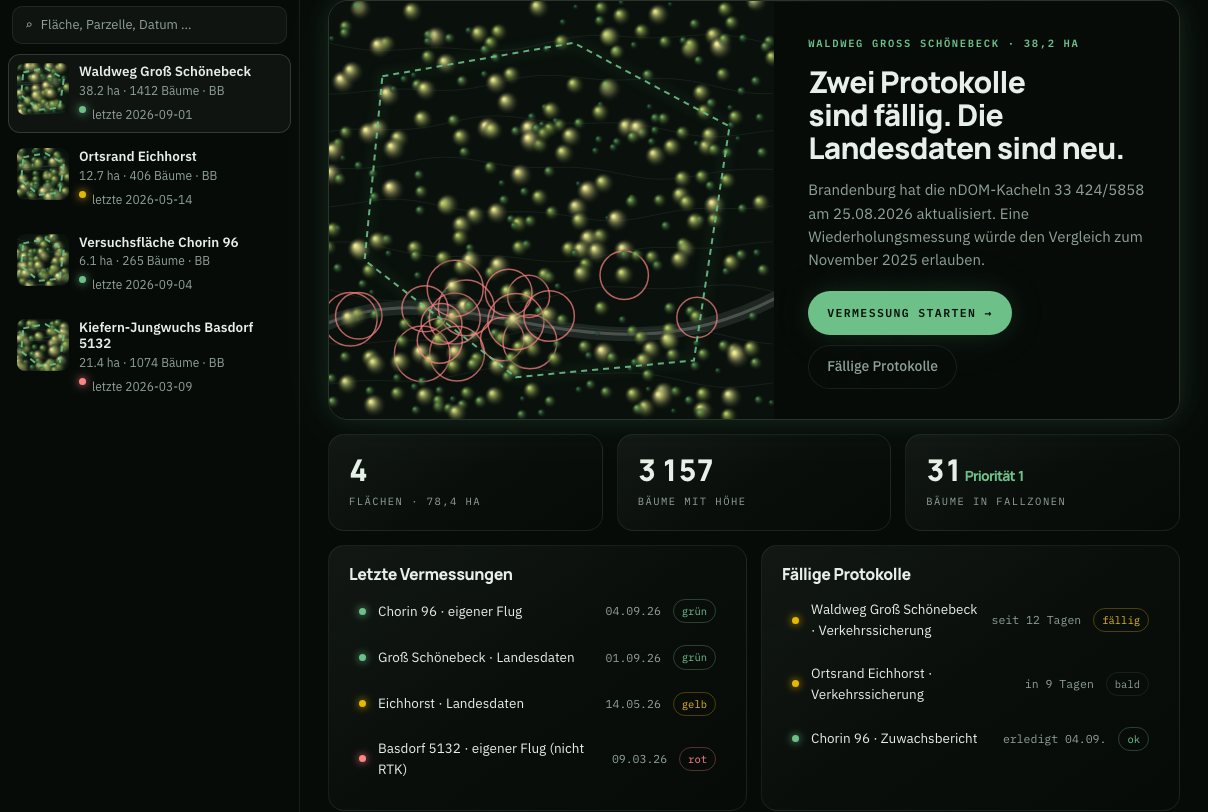 Geodaten-Plattform: Flächenliste, Kronenkarte mit Fallzonen und fällige Protokolle